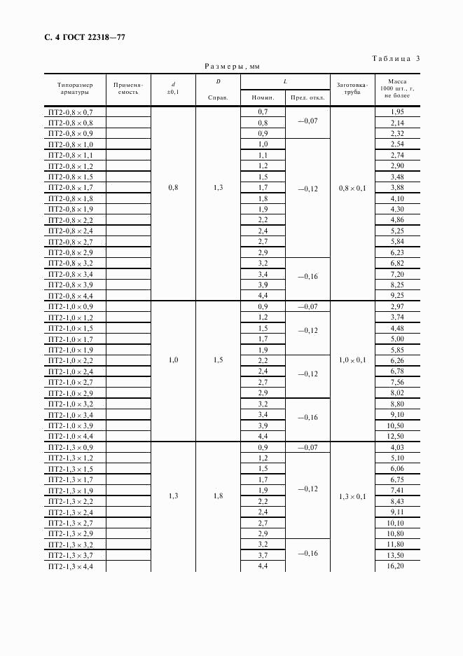 ГОСТ 22318-77, страница 5