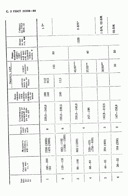 ГОСТ 22339-88, страница 3