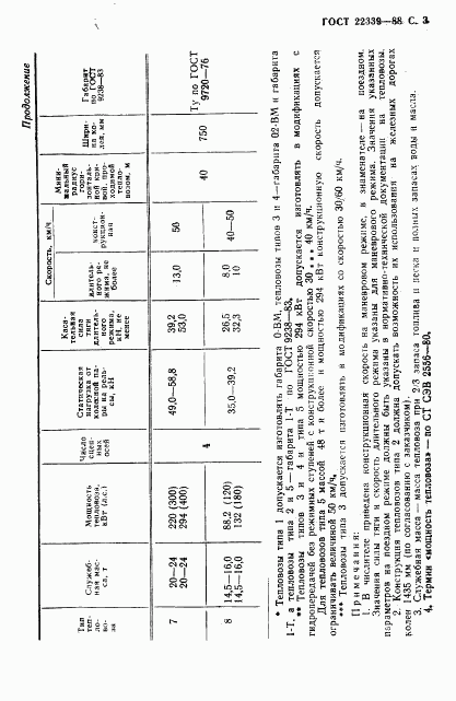 ГОСТ 22339-88, страница 4