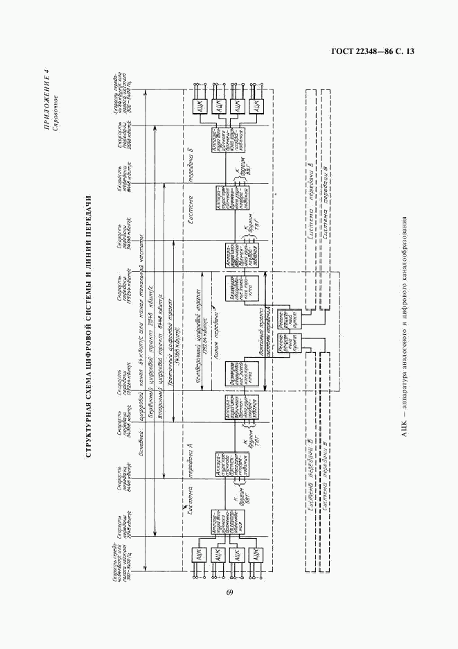 ГОСТ 22348-86, страница 13