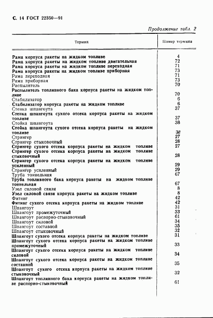 ГОСТ 22350-91, страница 15