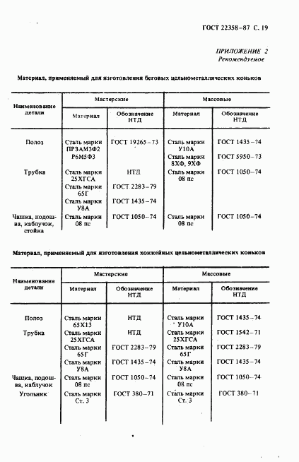 ГОСТ 22358-87, страница 20