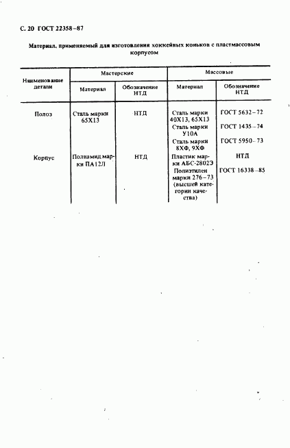 ГОСТ 22358-87, страница 21