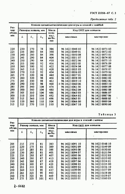 ГОСТ 22358-87, страница 4