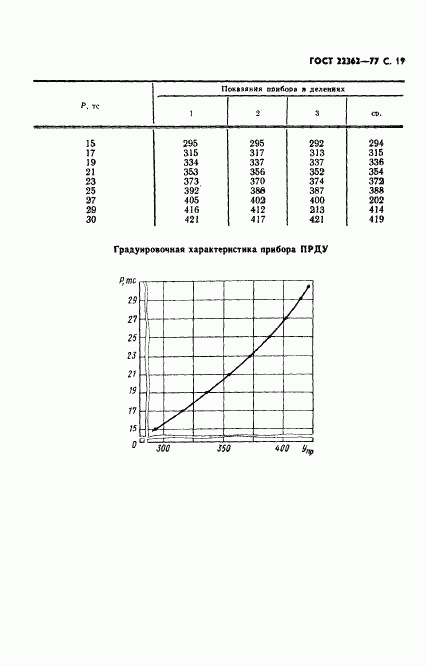 ГОСТ 22362-77, страница 20