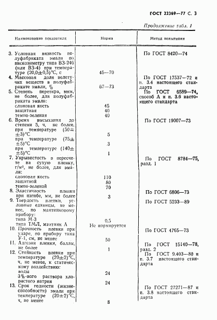 ГОСТ 22369-77, страница 4