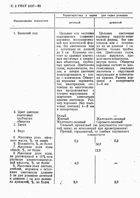 ГОСТ 2237-93, страница 4