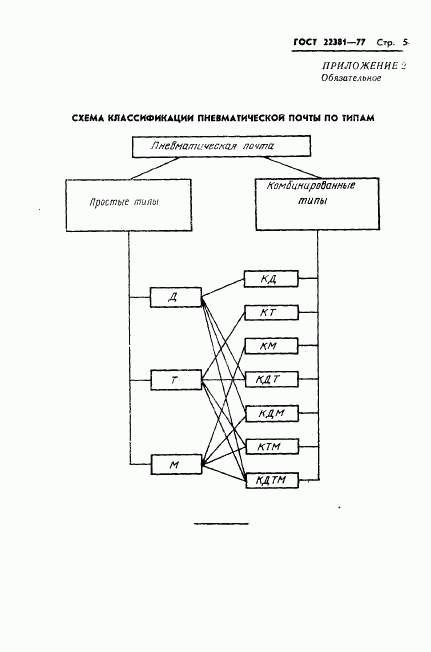 ГОСТ 22381-77, страница 7