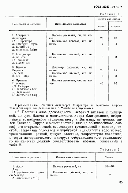 ГОСТ 22383-77, страница 2