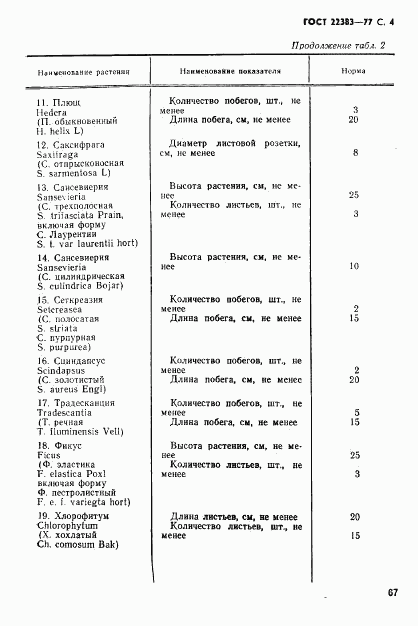 ГОСТ 22383-77, страница 4