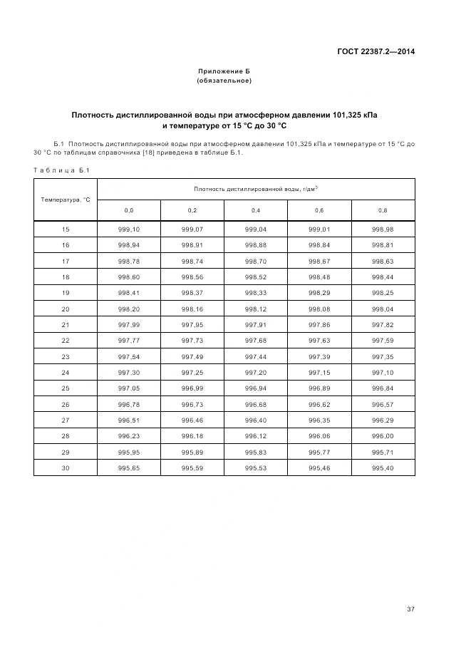 ГОСТ 22387.2-2014, страница 41