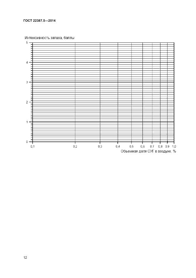 ГОСТ 22387.5-2014, страница 14