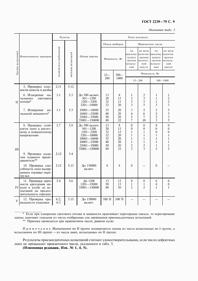 ГОСТ 2239-79, страница 10