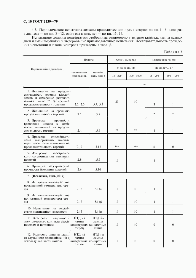 ГОСТ 2239-79, страница 11