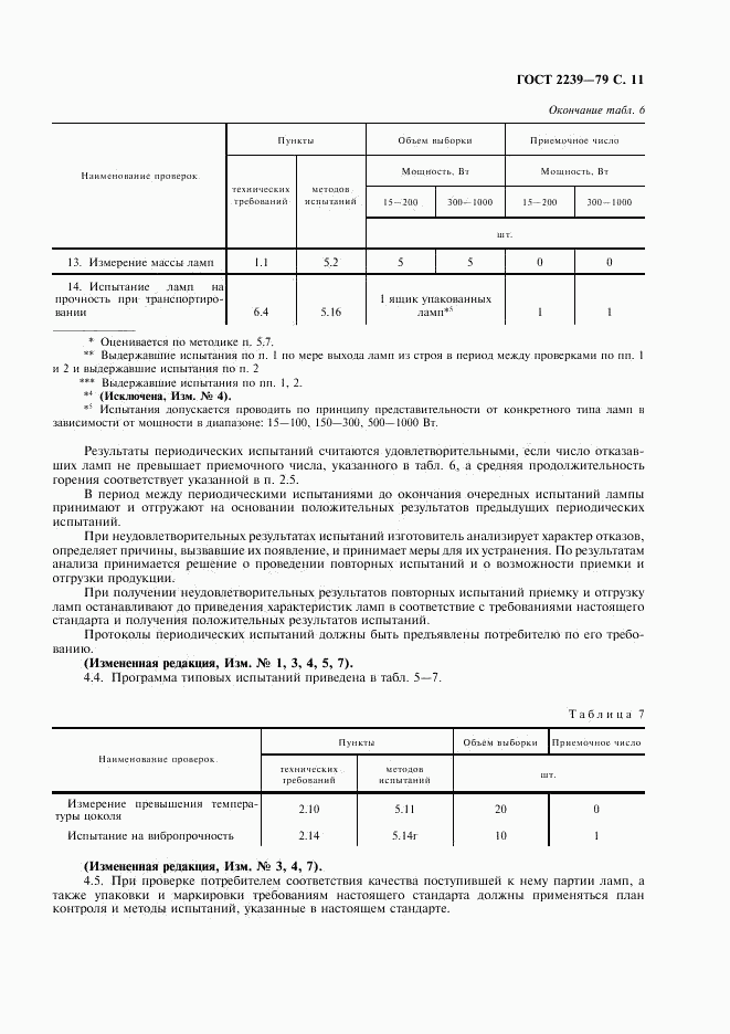 ГОСТ 2239-79, страница 12