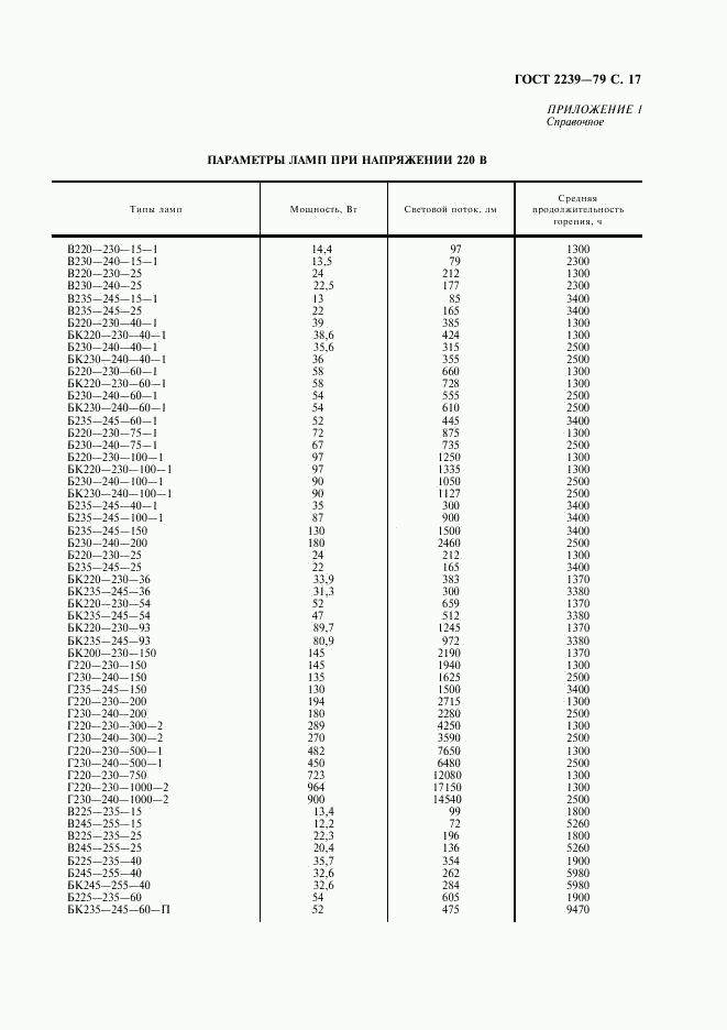 ГОСТ 2239-79, страница 18