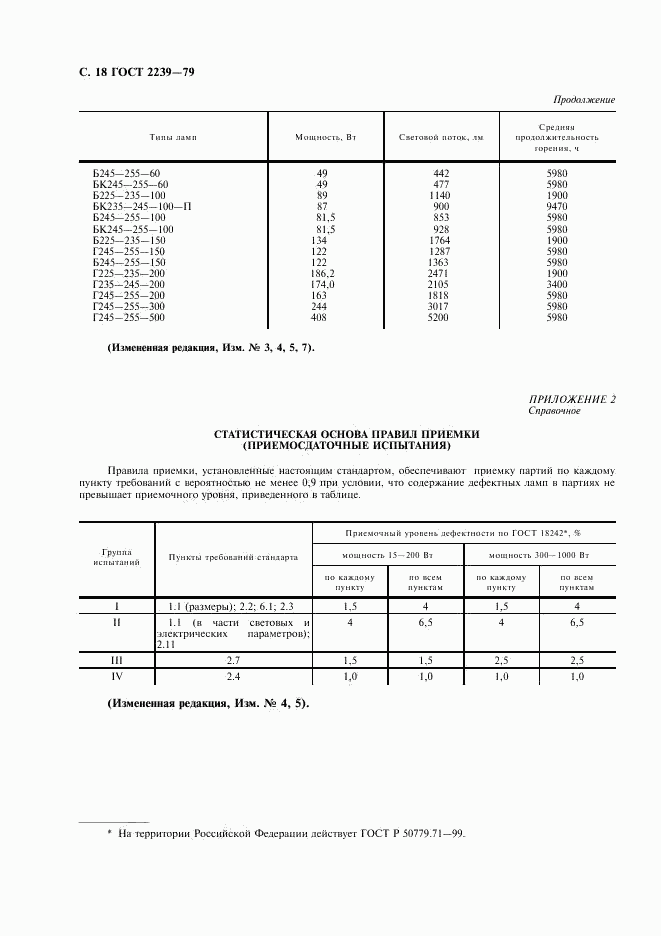 ГОСТ 2239-79, страница 19