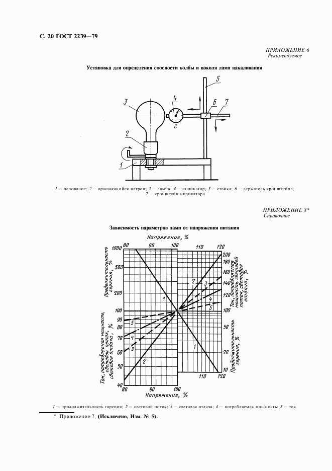 ГОСТ 2239-79, страница 21