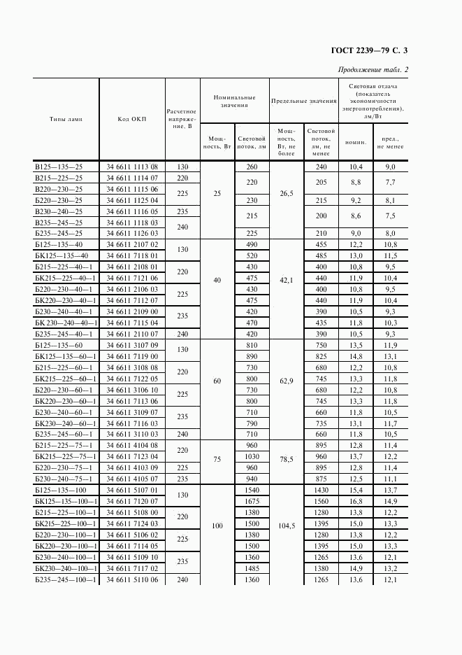 ГОСТ 2239-79, страница 4