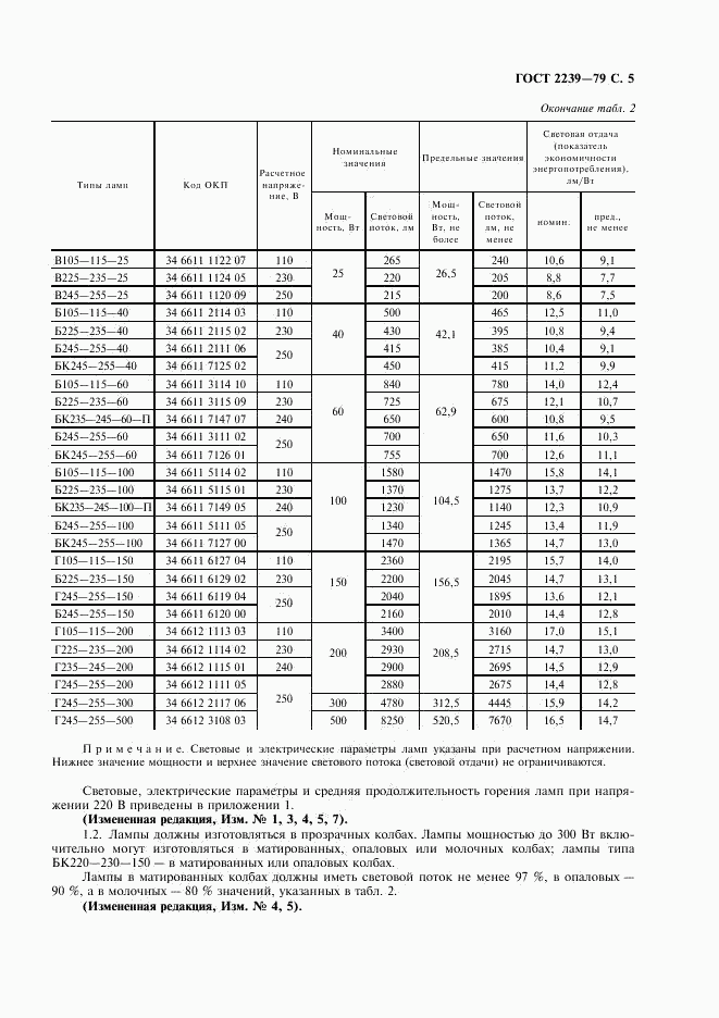 ГОСТ 2239-79, страница 6