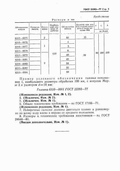 ГОСТ 22393-77, страница 6