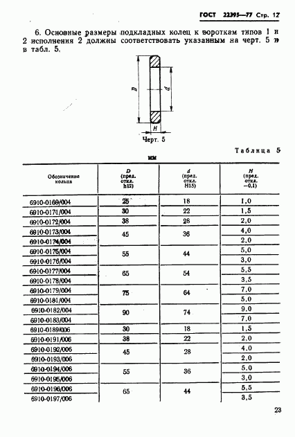 ГОСТ 22395-77, страница 12