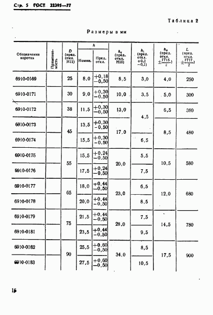 ГОСТ 22395-77, страница 5