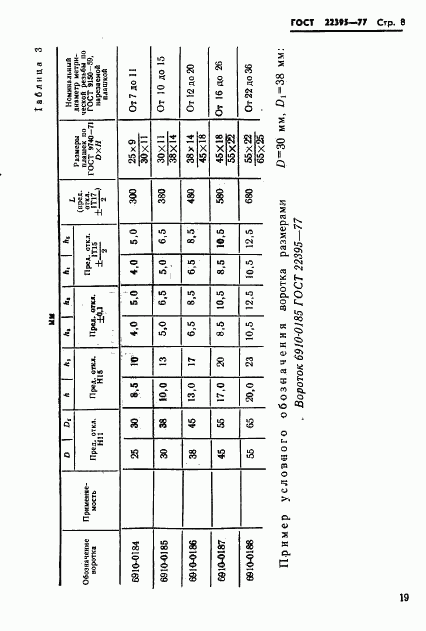 ГОСТ 22395-77, страница 8