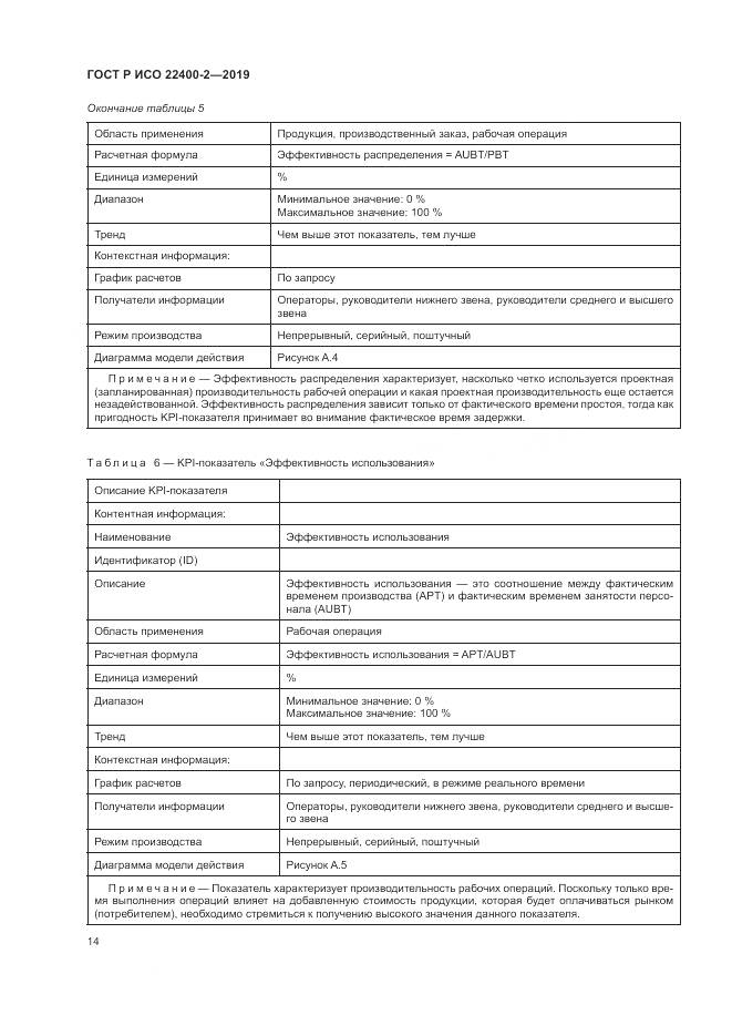 ГОСТ Р ИСО  22400-2-2019, страница 20