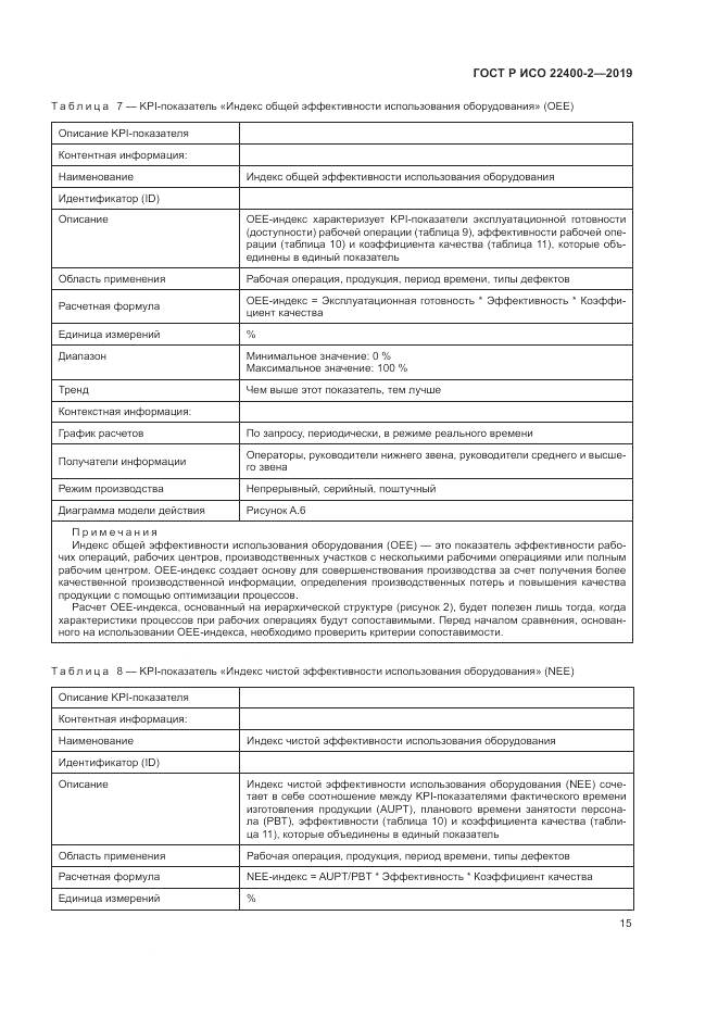 ГОСТ Р ИСО  22400-2-2019, страница 21