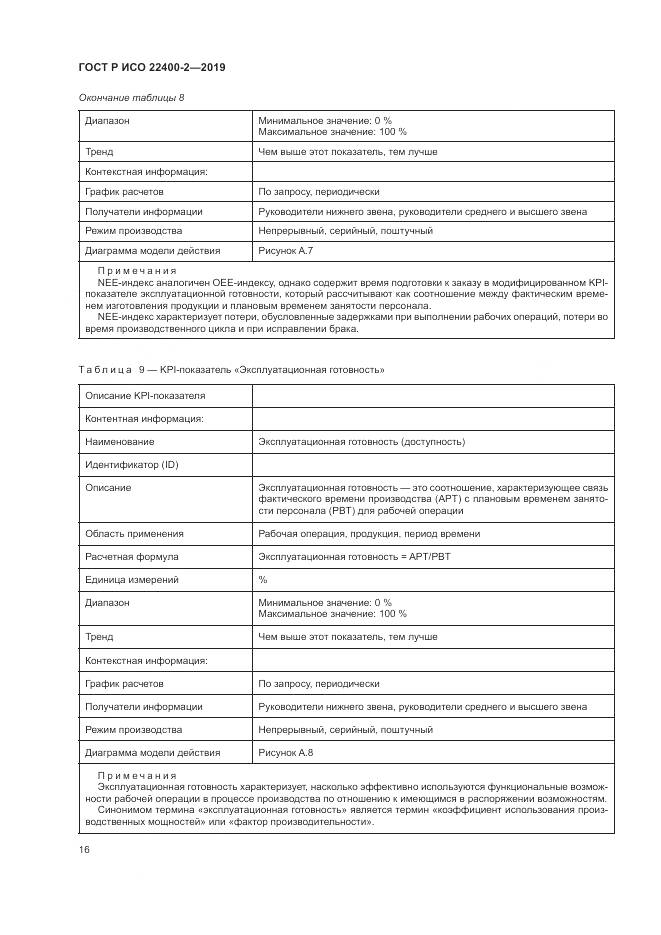 ГОСТ Р ИСО  22400-2-2019, страница 22