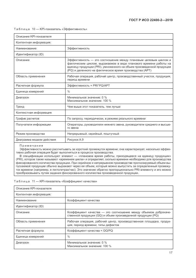ГОСТ Р ИСО  22400-2-2019, страница 23
