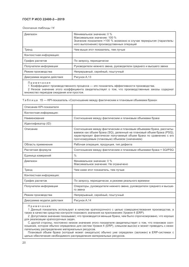 ГОСТ Р ИСО  22400-2-2019, страница 26