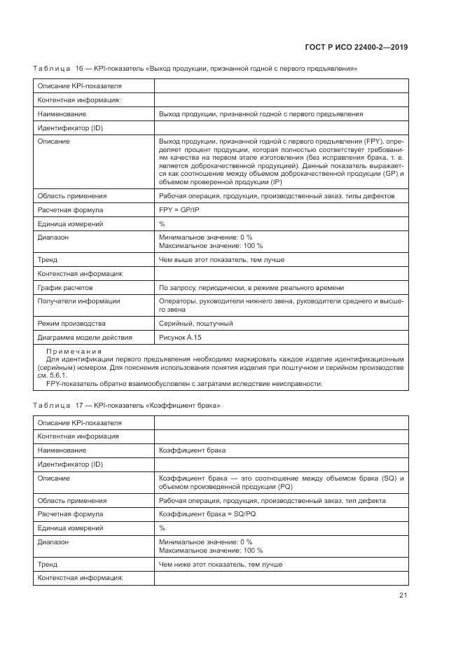 ГОСТ Р ИСО  22400-2-2019, страница 27