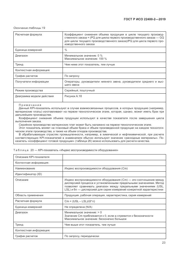 ГОСТ Р ИСО  22400-2-2019, страница 29