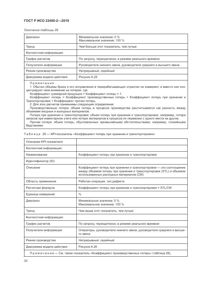 ГОСТ Р ИСО  22400-2-2019, страница 36