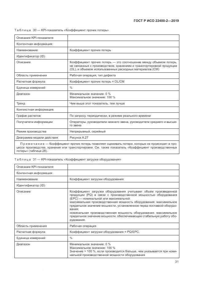 ГОСТ Р ИСО  22400-2-2019, страница 37