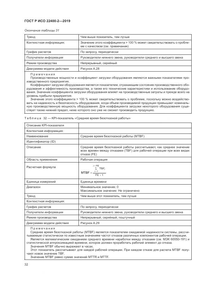 ГОСТ Р ИСО  22400-2-2019, страница 38