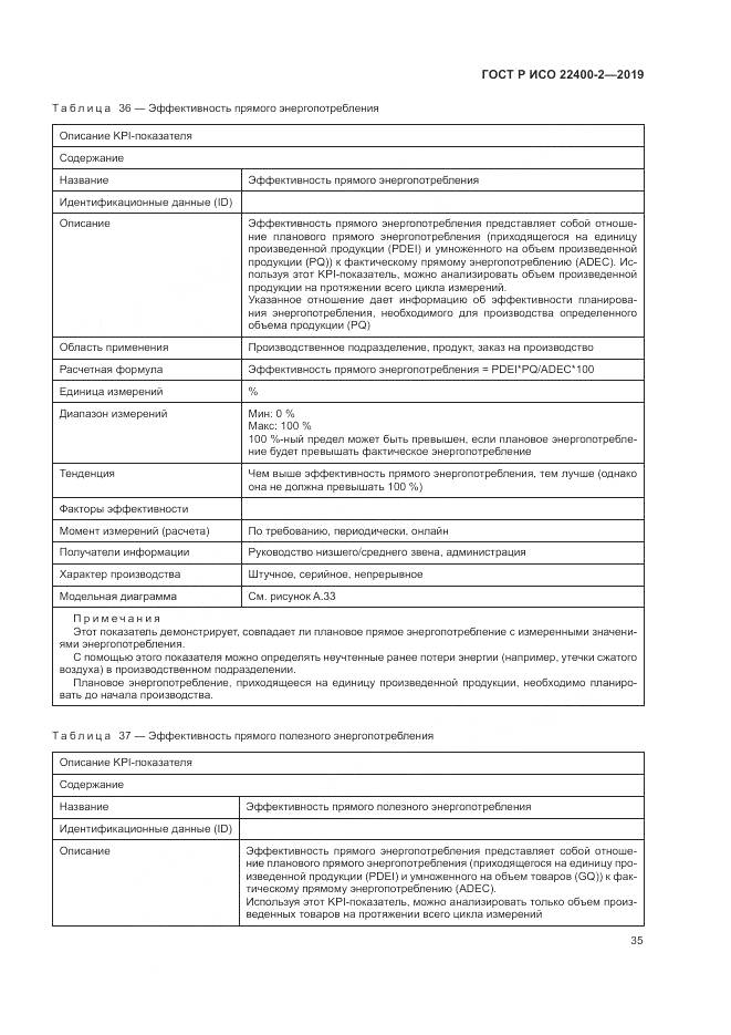 ГОСТ Р ИСО  22400-2-2019, страница 41