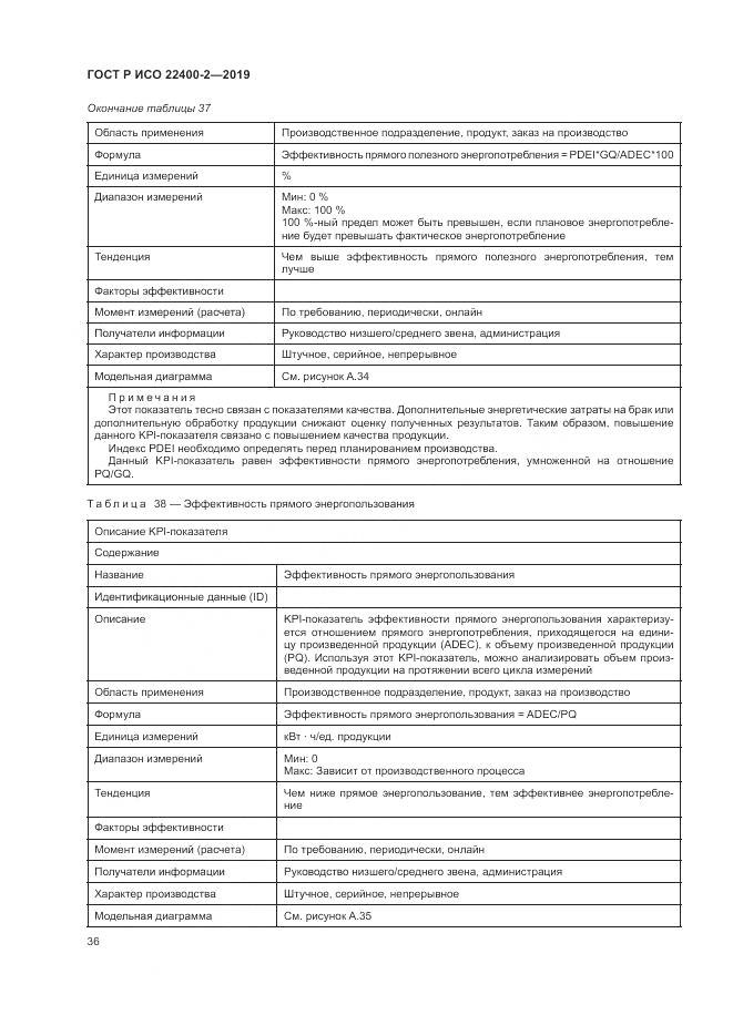 ГОСТ Р ИСО  22400-2-2019, страница 42