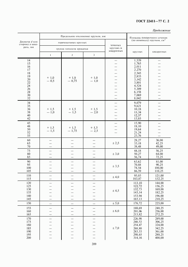 ГОСТ 22411-77, страница 2