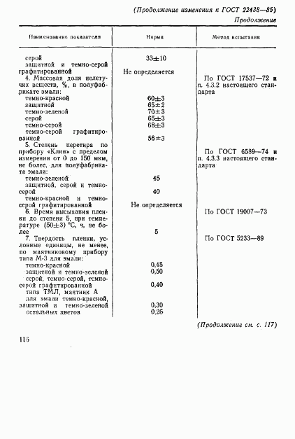 ГОСТ 22438-85, страница 13