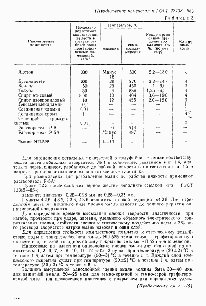 ГОСТ 22438-85, страница 15