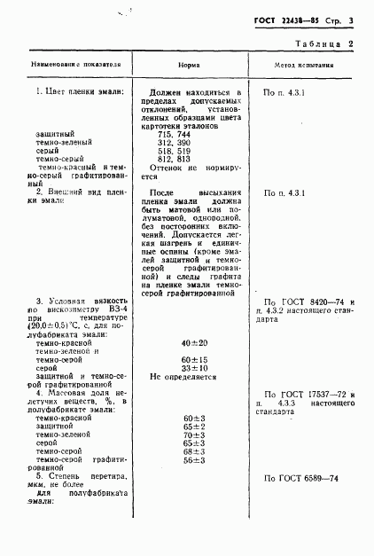 ГОСТ 22438-85, страница 4