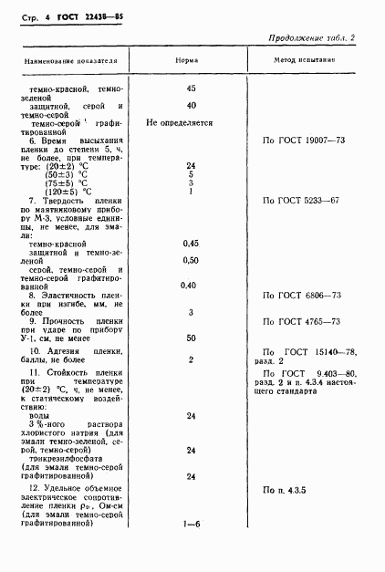 ГОСТ 22438-85, страница 5
