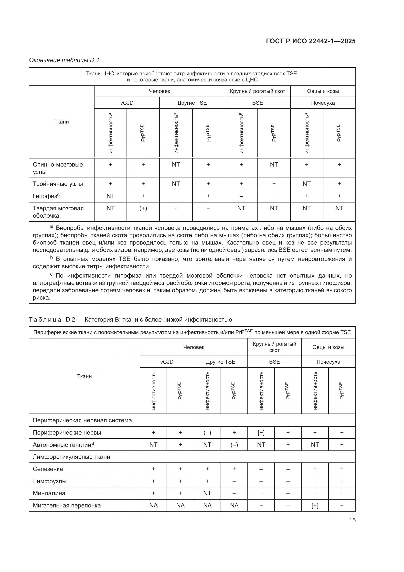 ГОСТ Р ИСО 22442-1-2025, страница 21