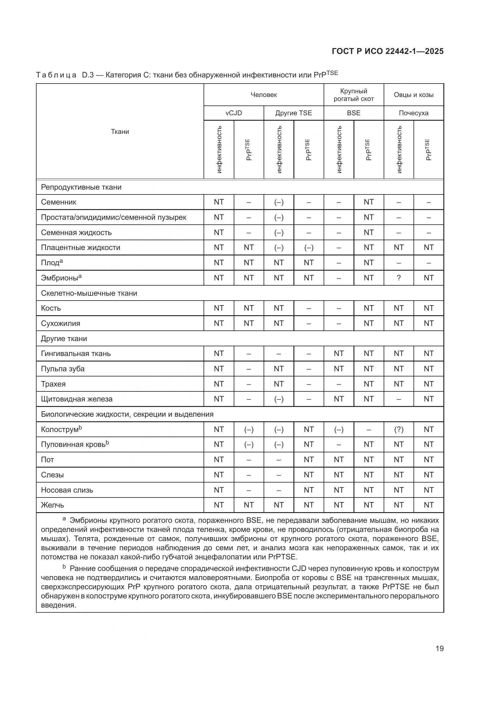 ГОСТ Р ИСО 22442-1-2025, страница 25