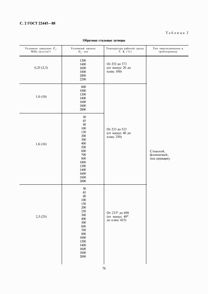 ГОСТ 22445-88, страница 2