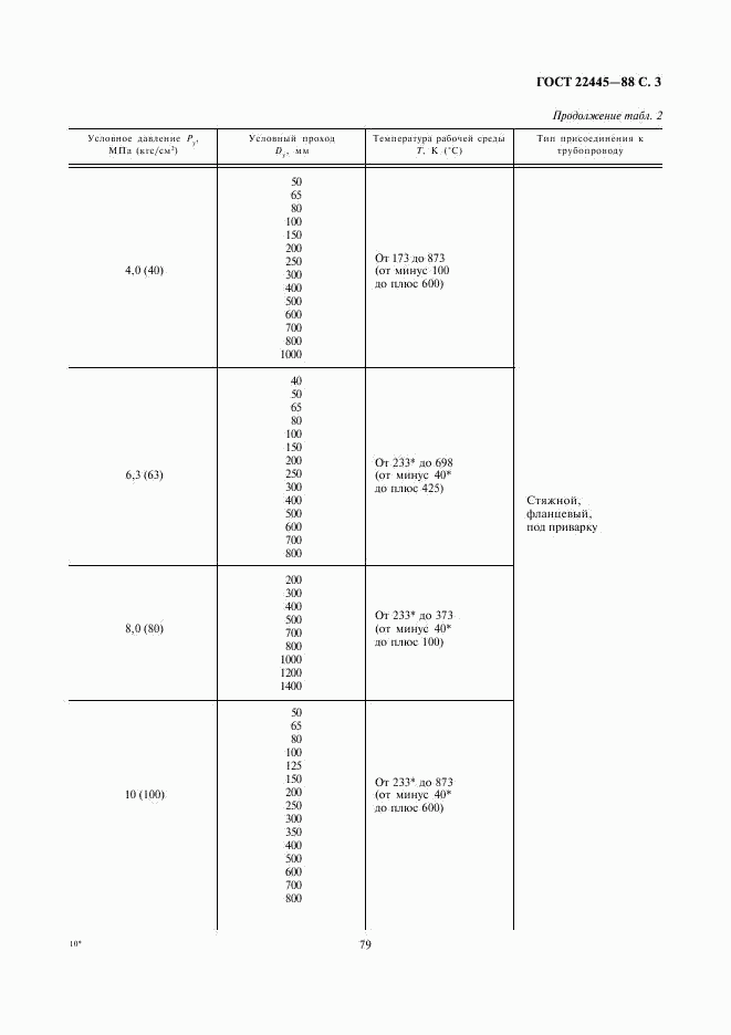 ГОСТ 22445-88, страница 3