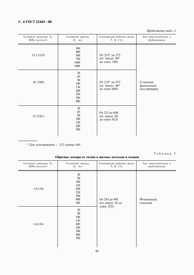 ГОСТ 22445-88, страница 4